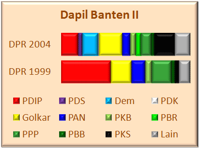 Banten